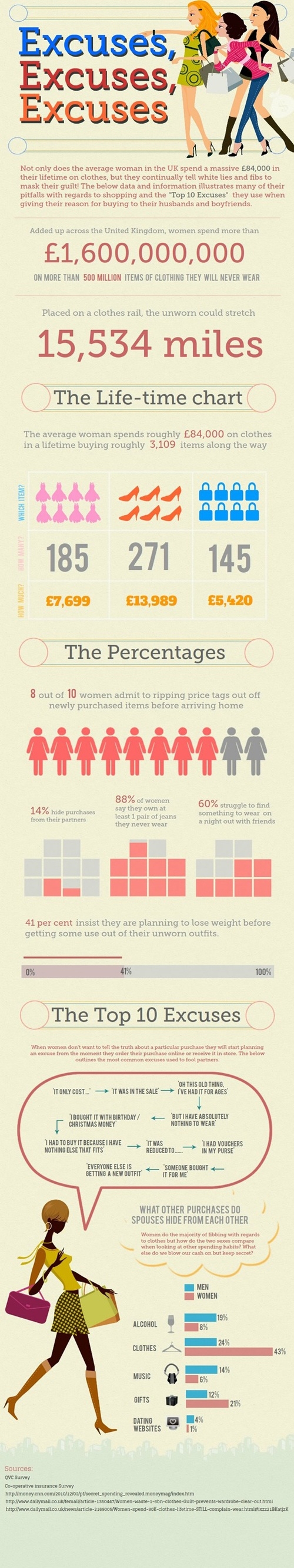 dating heart disease